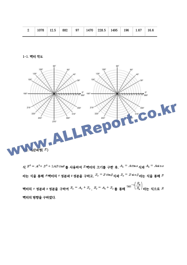  [일반물리학실험] 벡터의 덧셈 예비 ＋ 결과보고서.hwp